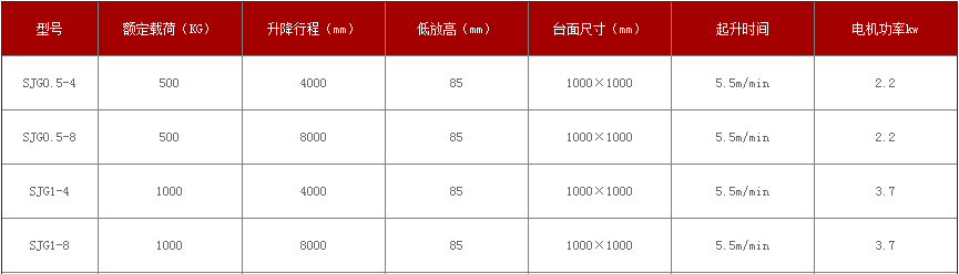 單缸參數(shù)